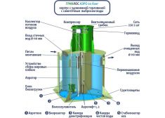 ГРИНЛОС Аэро 20 Лонг