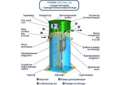 Гринлос Аэро Лайт 5 Пр