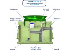 Гринлос Аэро Лайт 2 НК 