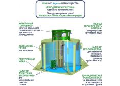 ГРИНЛОС Аэро 12