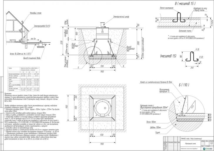 Схема монтажа Гринлос Аква 3 Миди