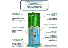 Гринлос Аэро Лайт 5 Пр Лонг