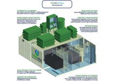 ГРИНЛОС БМ Пром 900
