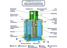 ГРИНЛОС Аэро 25 Пр Миди