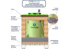 ГРИНЛОС Аква 4 Пр