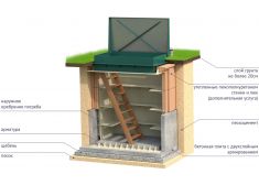 Гринлос Погреб ЛК 2000*1500*2000