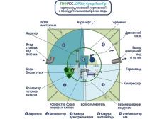 ГРИНЛОС Аэро 25 Пр Супер Лонг