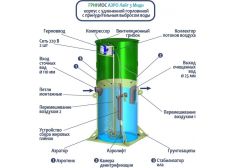 Гринлос Аэро Лайт 3 Миди