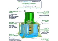 ГРИНЛОС Аква 10 Лонг