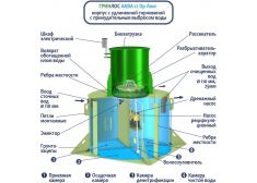 ГРИНЛОС Аква 12 Пр Лонг