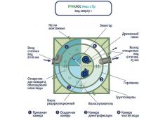 ГРИНЛОС Аква 2 Пр
