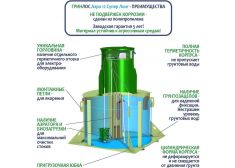 ГРИНЛОС Аэро 12 Супер Лонг