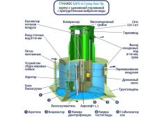 ГРИНЛОС Аэро 10 Пр Супер Лонг
