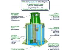 ГРИНЛОС Аэро 20 Пр Лонг