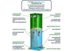 Гринлос Аэро Лайт 5 Лонг