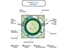 ГРИНЛОС Аква 2 Пр