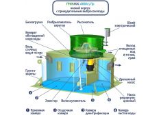 ГРИНЛОС Аква 5 низкий корпус Пр