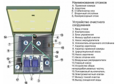 ТОПАС 150
