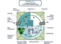 ГРИНЛОС Аэро 4