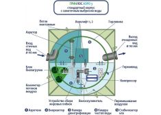 ГРИНЛОС Аэро 3