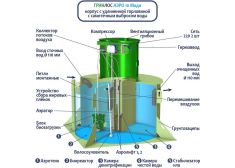 ГРИНЛОС Аэро 10 Миди