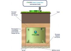 ГРИНЛОС Аква 6 Супер Лонг