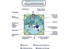 Гринлос Аэро Лайт 3 Пр Миди