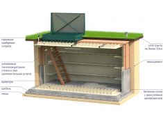Гринлос Погреб ЛК 4000*2000*2000