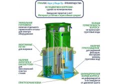 ГРИНЛОС Аэро 3 Пр Миди 