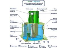ГРИНЛОС Аэро 12 Лонг