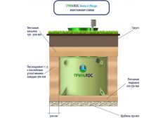 ГРИНЛОС Аква 6 Миди