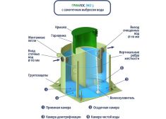 ГРИНЛОС Эко 3