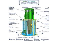 Гринлос Аэро 8 Пр Лонг