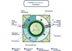 ГРИНЛОС Аква 6 Пр Лонг