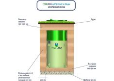 Гринлос Аэро Лайт 4 Миди