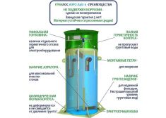 Гринлос Аэро Лайт 6