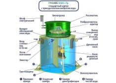 ГРИНЛОС Аква 2 Пр