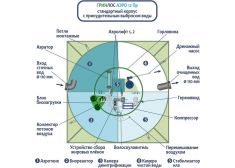 ГРИНЛОС Аэро 12 Пр