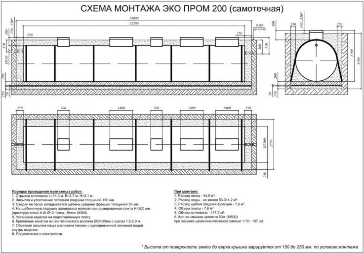 Схема монтажа Евролос Экопром 200