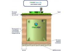 ГРИНЛОС Аква 5 Пр