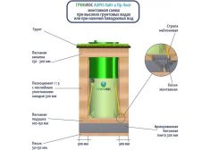 Гринлос Аэро Лайт 4 Пр Лонг
