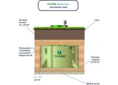 ГРИНЛОС Аква 10 Лонг