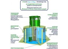 ГРИНЛОС Аэро 10 Миди