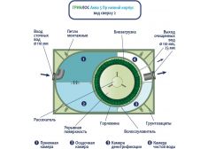 ГРИНЛОС Аква 5 низкий корпус Пр