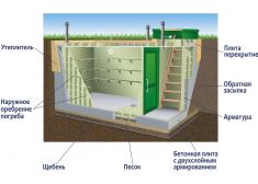 Гринлос Погреб ЛКТБ 2500*2000*2000