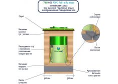 Гринлос Аэро Лайт 2 Пр Миди