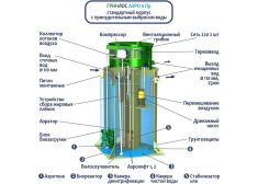 ГРИНЛОС Аэро 6 Пр