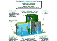 ГРИНЛОС Аэро 3 Пр низкий корпус
