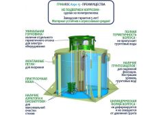 Гринлос Аэро 15