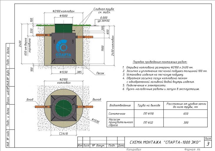 Схема монтажа Спарта 1000 Eco